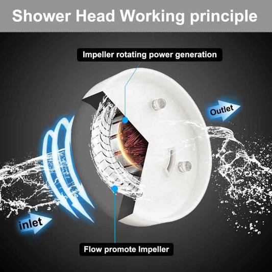 High Pressure Led Shower Head One Key Stop Button Digital Display Screen Black Handheld Shower Temperature Sensor Shower Head